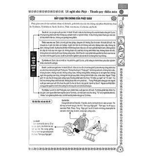 Sách - Lễ Nghi Nhà Phật ( Thanh Quy Thiền Môn )