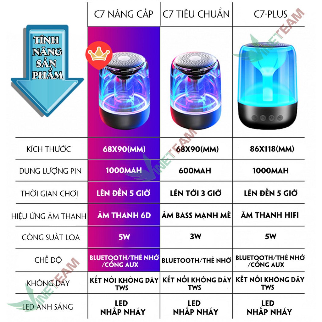 Loa Bluetooth Trên Dưới Trong Suốt Yayusi C7-C7plus âm thành vòm 6D âm bass trầm led RGB pin 1000mAh -dc3636 | BigBuy360 - bigbuy360.vn