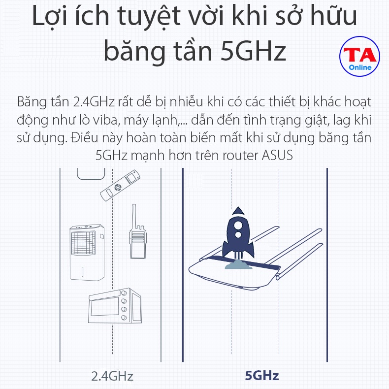 Bộ phát WiFi ASUS GT AC5300  Ba băng tần  Chuẩn AC tốc độ 5300Mbps  Chuyên dành cho gaming