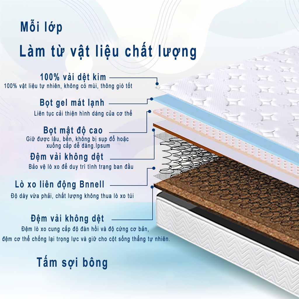 Nệm Lò Xo memory foam Sea Choice Mattress lò xo túi độc lập cùng Vải không dệt có 5 kích thước  dày cao 18 cm