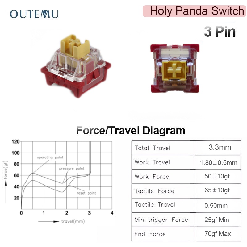 SWITCH Thay Nóng Cho Bàn Phím Cơ OUTEMU BLUE , BLACK , RED ,BROWN, PANDA, WHITE SILENT