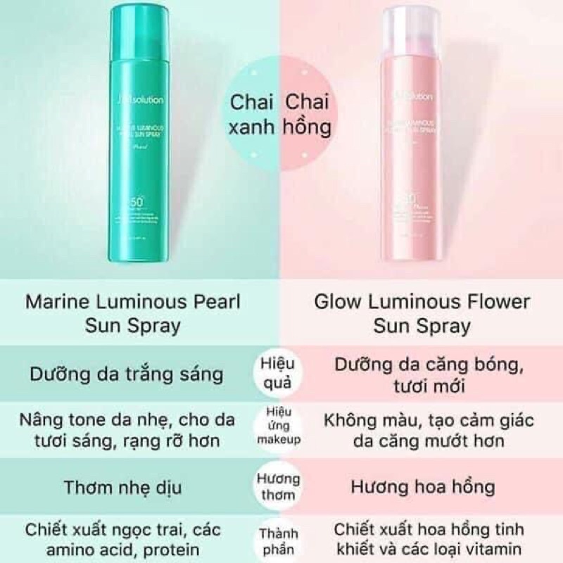 Xịt Chống Nắng JM SOLUTION Luminous Sun Pray - LAMII BEAUTY