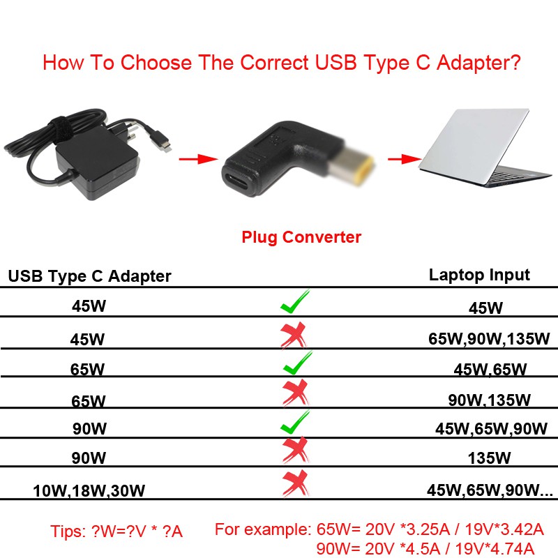 Đầu chuyển đổi USB Type-C sang 7.4x5.0mm 4.5x3.0mm 5.5x2.5mm chuyên dụng cho Lenovo