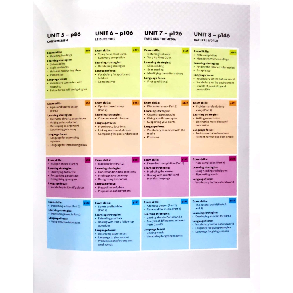 Sách - Mindset For IELTS Level 1 Student's Book With Testbank And Online Modules
