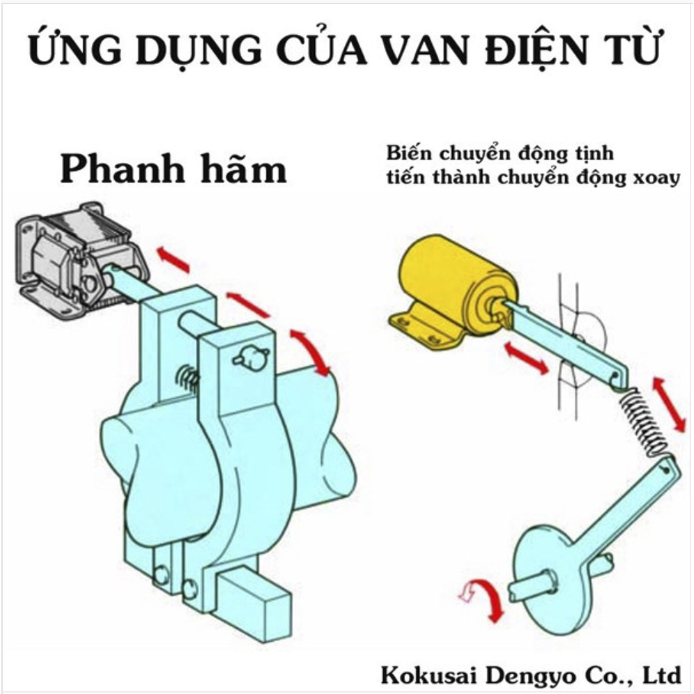 Cuộn Hút Điện Từ Solenoid 220VAC - Cuộn Hút Điện Từ Solenoid 220VAC - Nam Châm Cuộn Hút