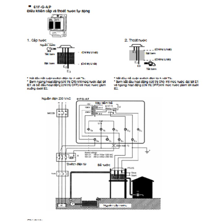 Bộ điều khiển cấp  thoát nước 61F-GP-AP omron