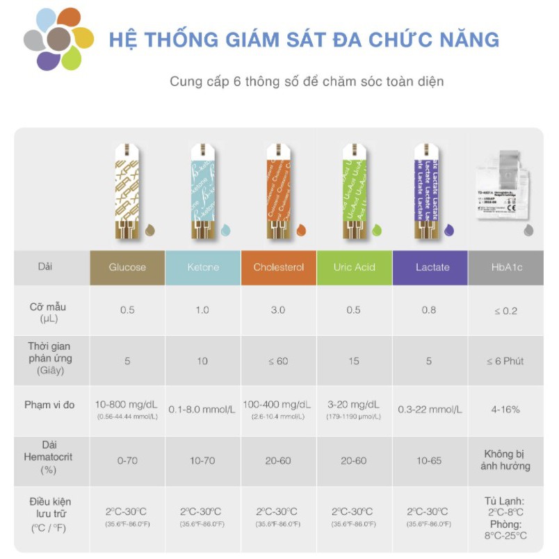 Máy đo đường huyết, gout, mỡ máu 5 in 1 Facare FC-M168 Bluetooth/ Tặng que thử, kim lấy máu /Bảo hành trọn đời 1 đổi 1