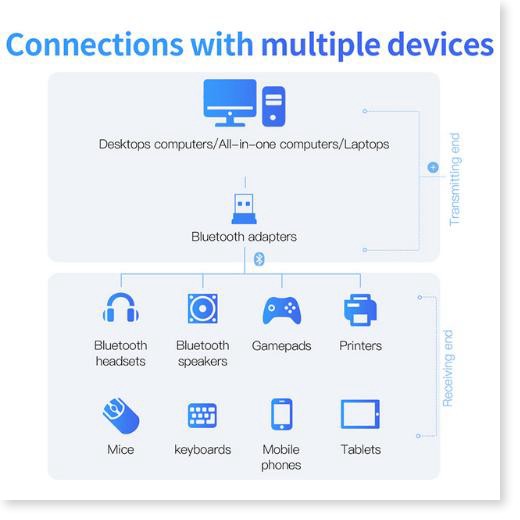 Baseus Mini USB Bluetooth Adapter Tiện Ích Bluetooth 4.0 Cái Máy Tính Âm Nhạc Receiver USB Adapter Đối Với Ps4 - TopLink