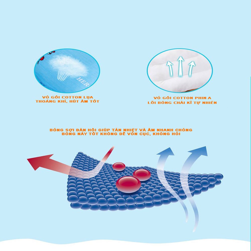 Gối trẻ em cotton kẻ ngang cho bé 1-8 tuổi, gối cotton hình thú cho bé kích thước 25x45cm mềm mát an toàn cho bé