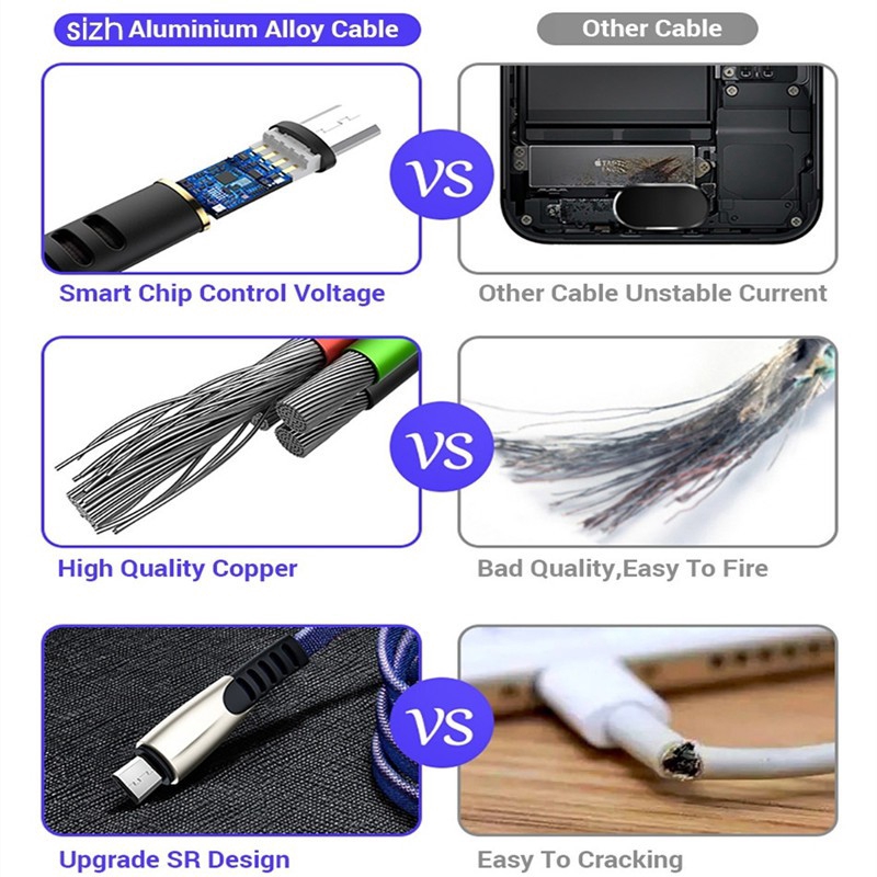 Cáp Sạc Nhanh 5a Cổng Micro Usb Type-C Cho Iphone Samsung Huawei Oppo Xiaomi