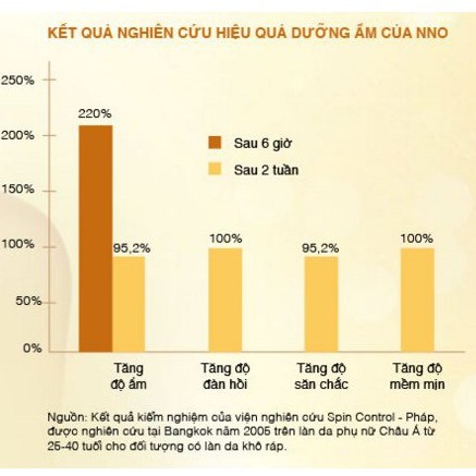 NNO - Dầu Dưỡng Da Ban Đêm NNO Nourishing Oil