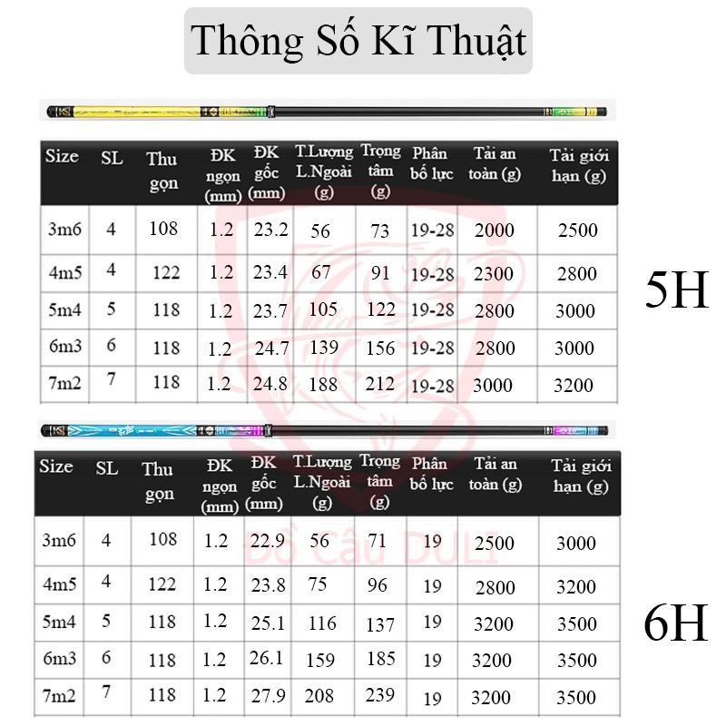 Cần câu tay Chuangwei Đại Náo Thiên Cung chống nổ độ cứng 5H, 6H Siêu Nhẹ Siêu Nảy, Nguyên Liệu Nhật Bản CC-12