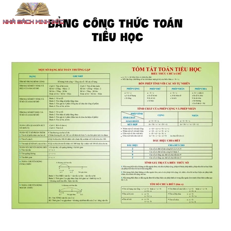 Sách - Bảng Công Thức Toán Tiểu Học - Sổ tay kiến thức cho học sinh (4 trang)