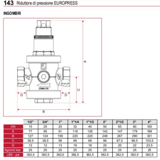 Van Giảm áp nước art.143 Itap (Italy) van điều áp Itap phi 21 phi 27 phi 34 áp 25kg