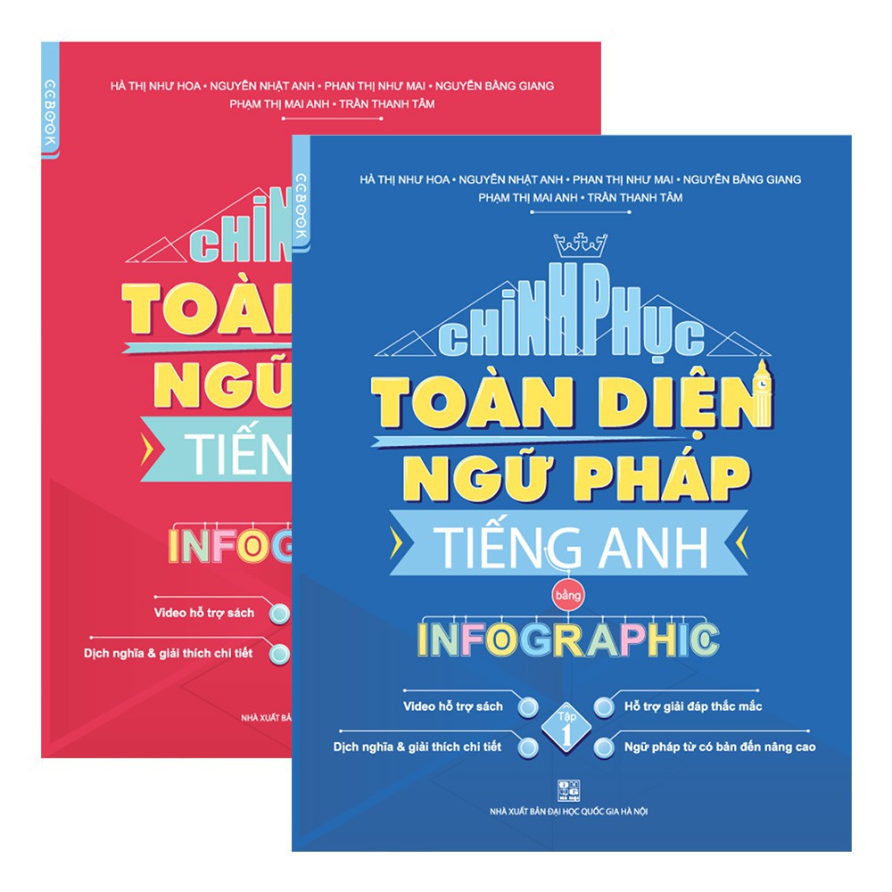 Combo sách Chinh Phục Toàn Diện Ngữ Pháp Tiếng Anh Bằng Infographic (Tập 1 + Tập 2)