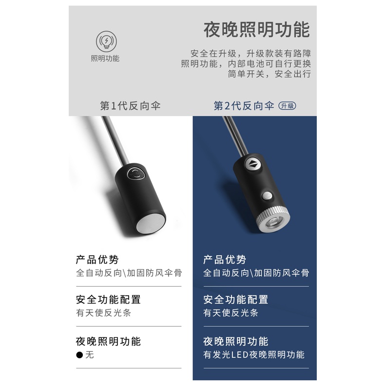 Dù Chống Nắng/ Mưa/ Tia Uv Khung Hợp Kim Có Thể Thu Gọn Tiện Dụng Cho Nam Và Nữ