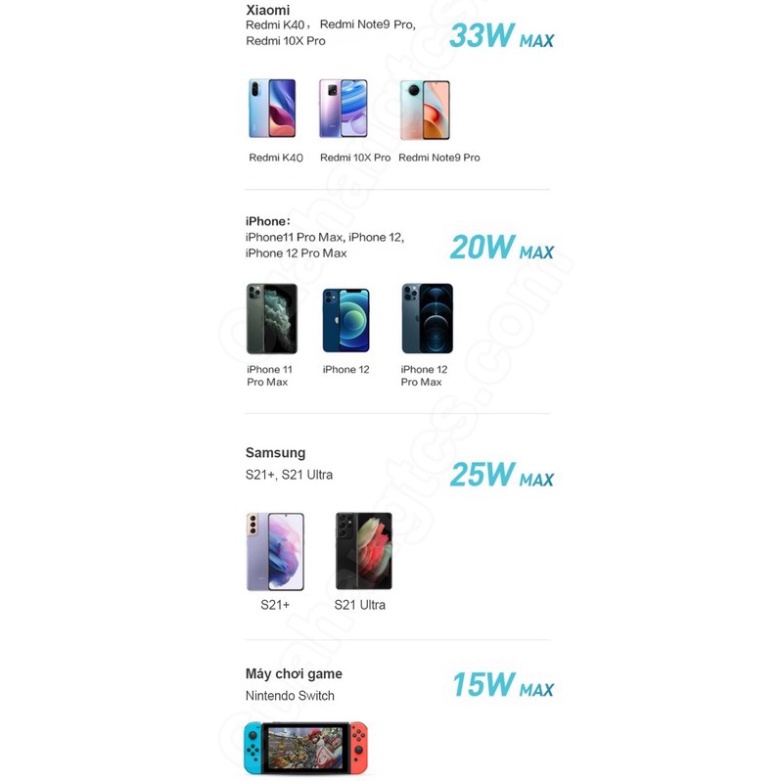 33W | Bộ sạc Công Nghệ GaN 33W ZMI Xiaomi HA715 Cốc sạc mini | Cóc  củ sạc ZMI  33W