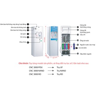 Cây nước nóng lạnh CNC 3000POU/6000POU