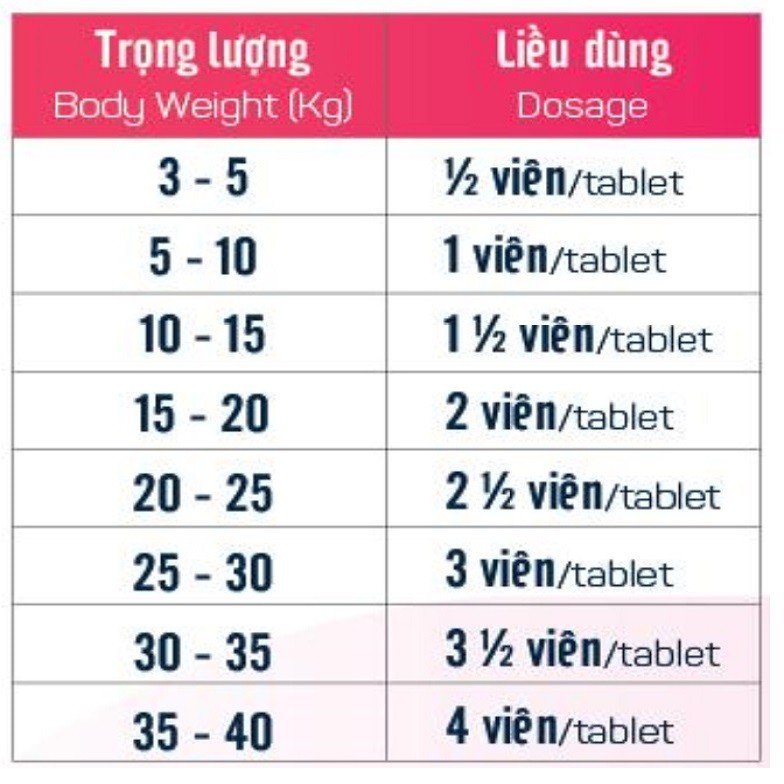 Vime Deworm dạng viên tiêu diệt và phòng giun sán cho chó (chỉ 1 liều). Vemedim & Lonton store