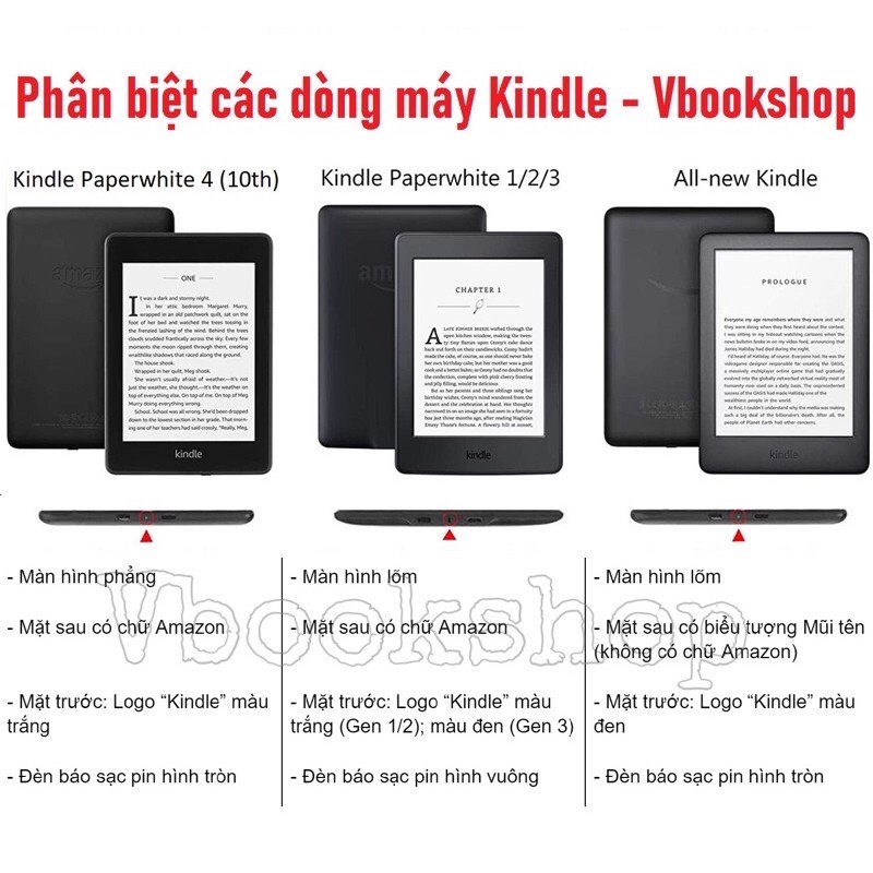 Bao da Kindle Paperwhite dành cho Máy đọc sách Kindle Paperwhite Gen 1/2/3/4 - Link 2