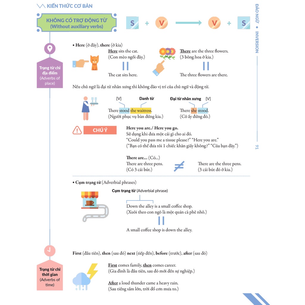 Sách - Chinh Phục Toàn Diện Ngữ Pháp Tiếng Anh Bằng Infographic Tập 2 Mcbooks