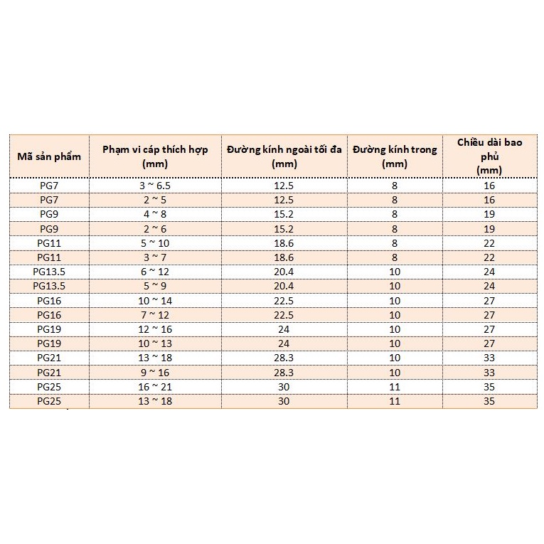 ỐC Siết Cáp, Jack Chống Nước PG7, PG9, PG11, PG16