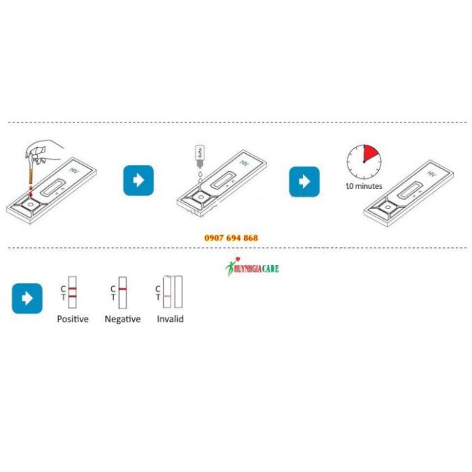 [Ship Hỏa Tốc] Combo 3 Bộ Test Nhanh HIV Fastep Nhập Khẩu Mỹ. Test Nhanh, Thao Tác Dễ Dàng Với Độ Chính Xác 1OO%