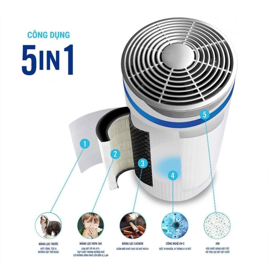 ⚡GIÁ SỐC⚡ Máy lọc không khí HoMedics AP -T20 màu trắng hàng chính hãng nhập khẩu nguyên chiếc