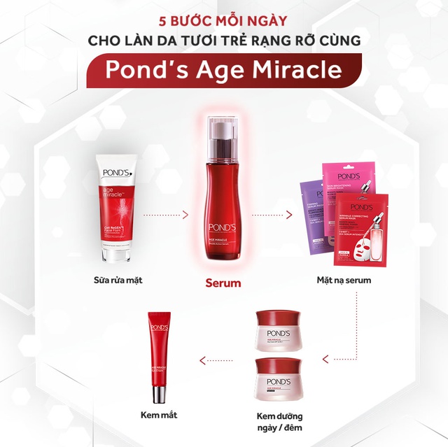 Serum ngăn ngừa lão hóa Pond's Age Miracle 30ml | BigBuy360 - bigbuy360.vn
