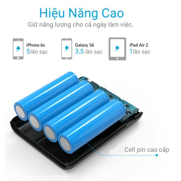 Pin dự phòng Anker PowerCore 13000 - A1215, Công nghệ sạc nhanh IQ, dùng cho Iphone Samsung Xiaomi