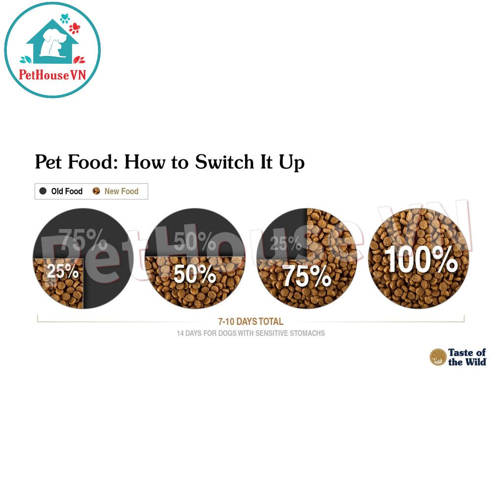 Túi 500G TASTE OF THE WILD CANYON RIVER - Thức Ăn Hạt Cho Mèo Vị Cá Hồi Vân & Cá Hồi Xông Khói Hàng Chính Hãng