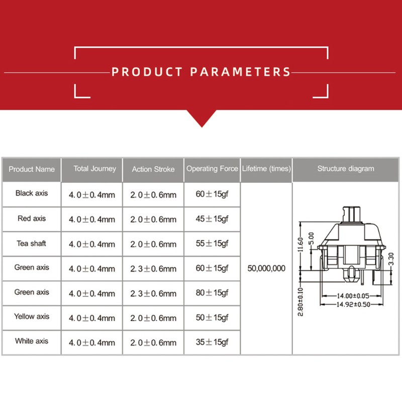 Công Tắc Đèn Led 3pin