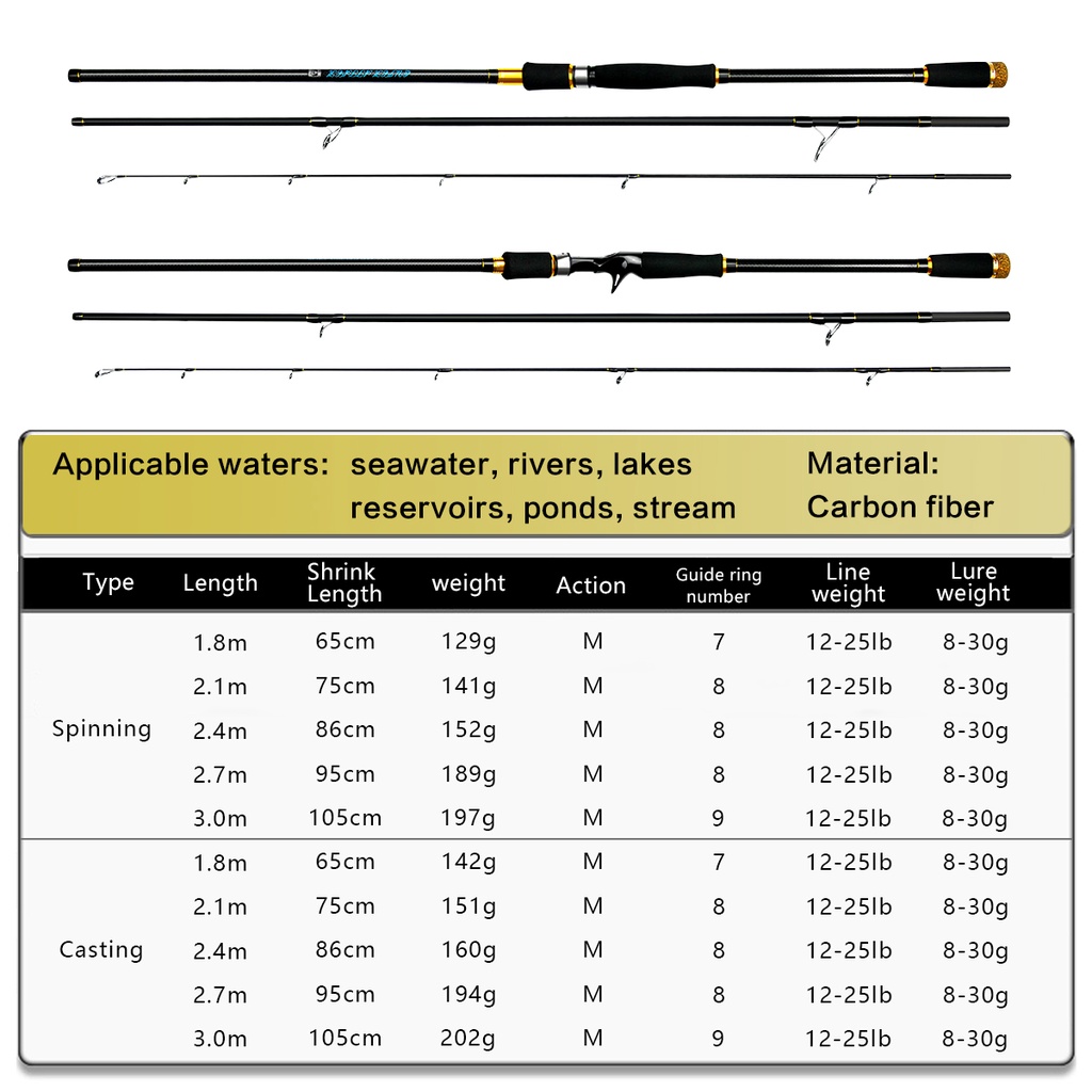 Cần Câu Cá Sợi carbon Siêu Nhẹ 1.8M / 2.1M / 2.4M / 2.7M / 3.0M