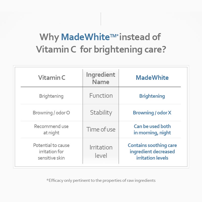 Tinh chất dưỡng trắng da chuyên sâu Skin1004 Madagascar Centella Tone Brightening Capsule Ampoule 30ml/100ml