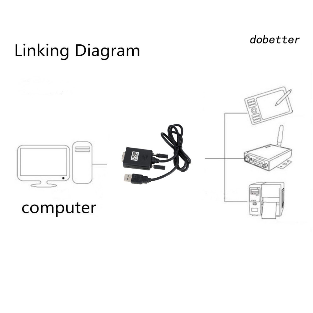 Cáp Chuyển Đổi Cổng Usb Sang Rs232 Serial 9 Pin Com Port Db9 Dành Cho Máy Tính