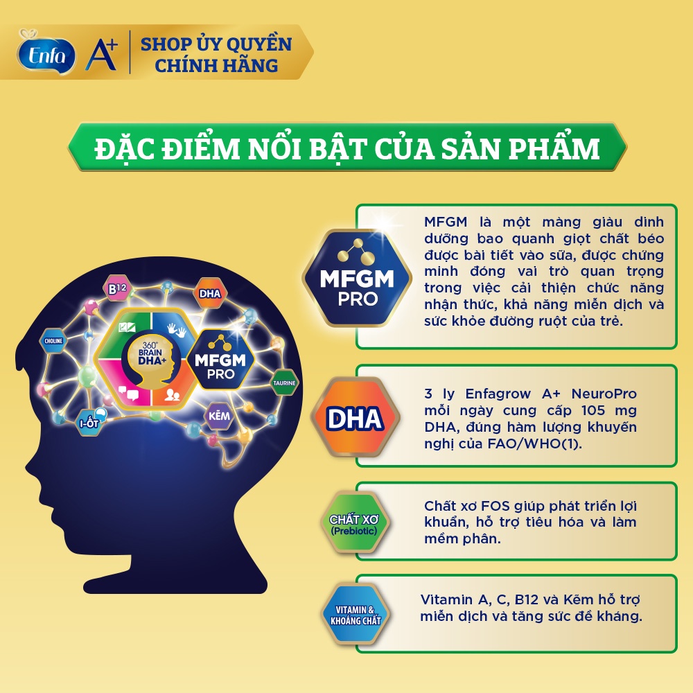 [Chính hãng 100%]Sữa Bột Enfagrow A+ Neuropro 4 Với Dưỡng Chất DHA &amp; MFGM vị không đôỉ – 1.7kg