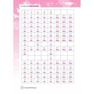 Tự học chữ HIRAGANA