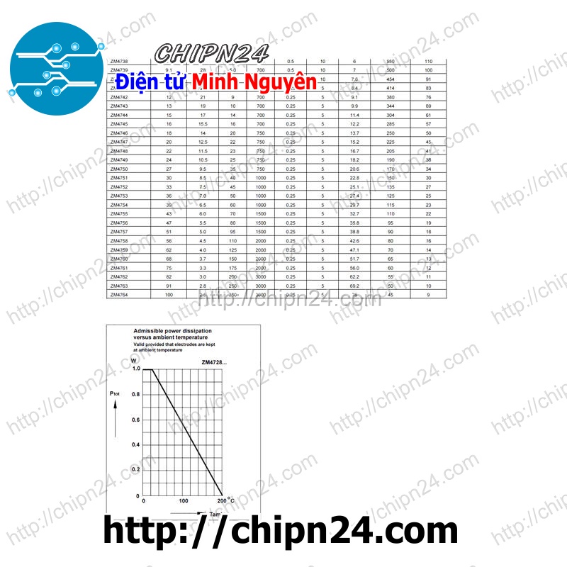 [10 CON] Diode Zener Dán 1W 12V SMD ZM4742A (Diode ghim điện áp 12V)