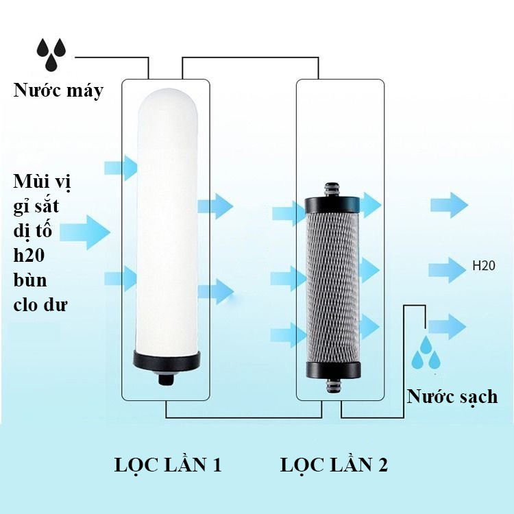 Máy Lọc Nước Mini, Lọc Nước Tại Vòi Tốt Nhất Hiện Nay, Phục Hồi Nguồn Nước Sinh Hoạt Bảo Vệ Sức Khỏe Gia Đình