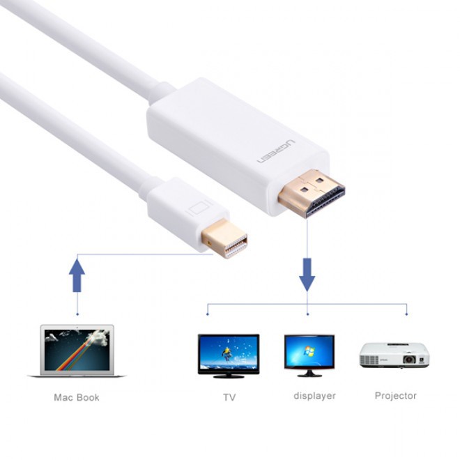 Cáp Mini DisplayPort (Thunderbolt) to HDMI dài 1.5M độ phân giải 4K 60Hz Ugreen 20849 chính hãng cao cấp