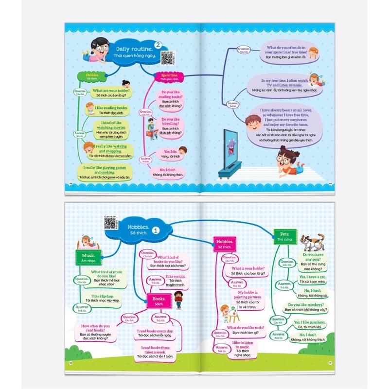 Sách - 1001 Mẫu Câu Tiếng Anh Giao Tiếp Thông Dụng - Theo Sơ Đồ Tư Duy Mind Map  - Có File Đọc