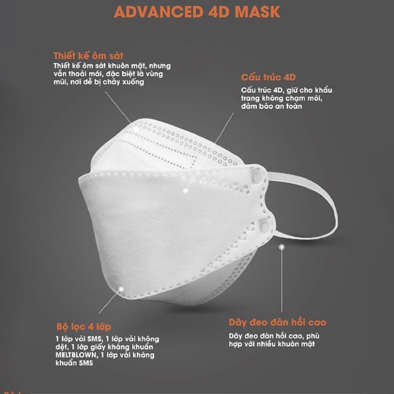 Túi 10 khẩu trang y tế Nanopro Mask KF94