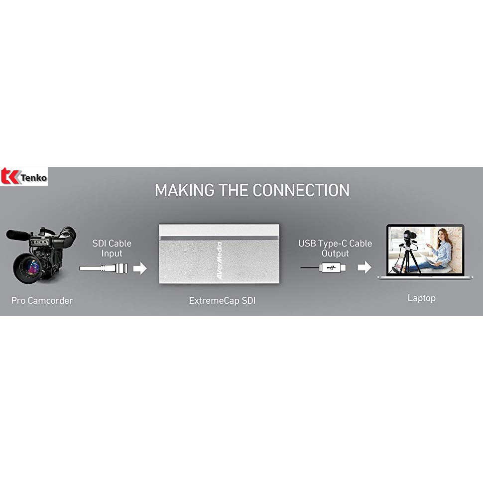 Box Ghi Hình SDI To USB TYPE-C AVerMedia BU111