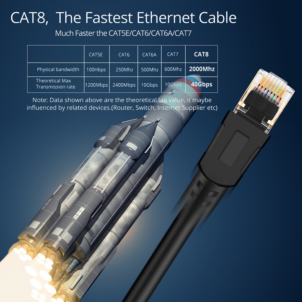 Dây Cáp Ethernet Myron 2000mhz Tốc Độ Cao 40gbps Rj45 Cat8