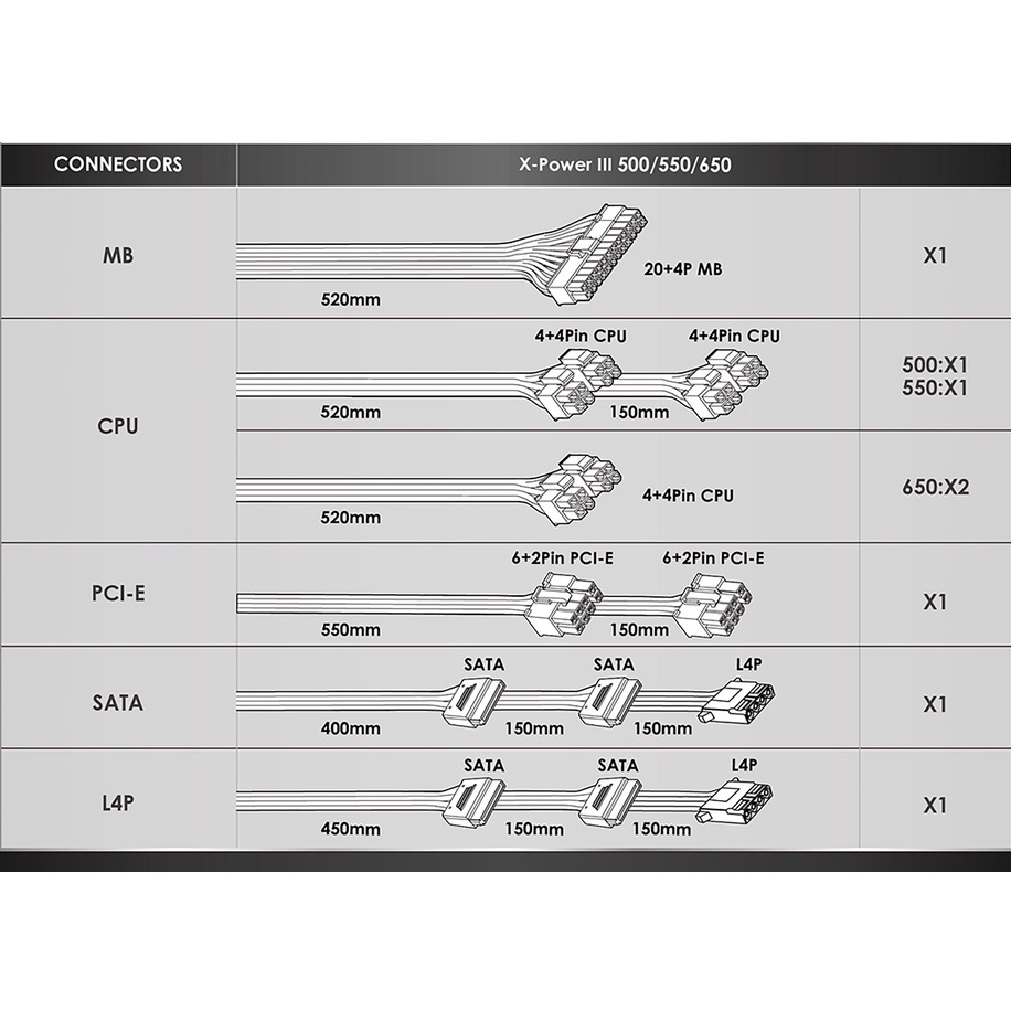 Nguồn máy tính PSU XIGMATEK X-POWER III X-350/ X-450/ X-550/ X-650 Hàng chính hãng bảo hành 36 tháng lỗi 1 đổi 1