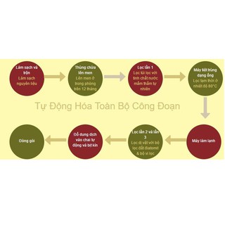 Nước Mắm Cá Cơm Deasang Hàn Quốc Chai 500ml