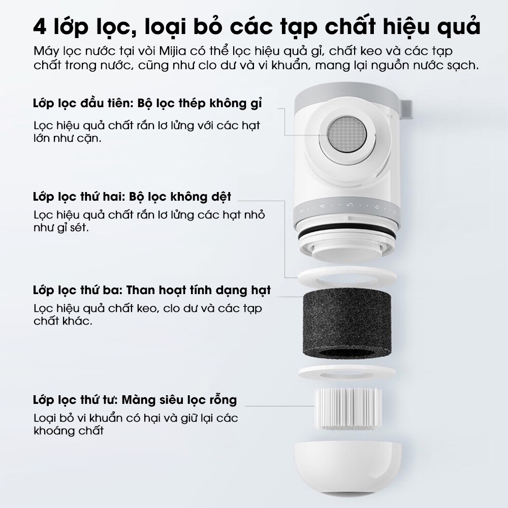 Máy lọc nước tại vòi Mijia Xiaomi MUL11 Lọc chất độc một cách hiệu quả