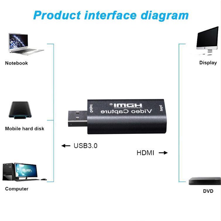 Đầu Hỗ Trợ Thu Hình Video HDMI Sang Usb 2.0 1080p 4K Cho Máy Quay Phim Video Grabber | BigBuy360 - bigbuy360.vn