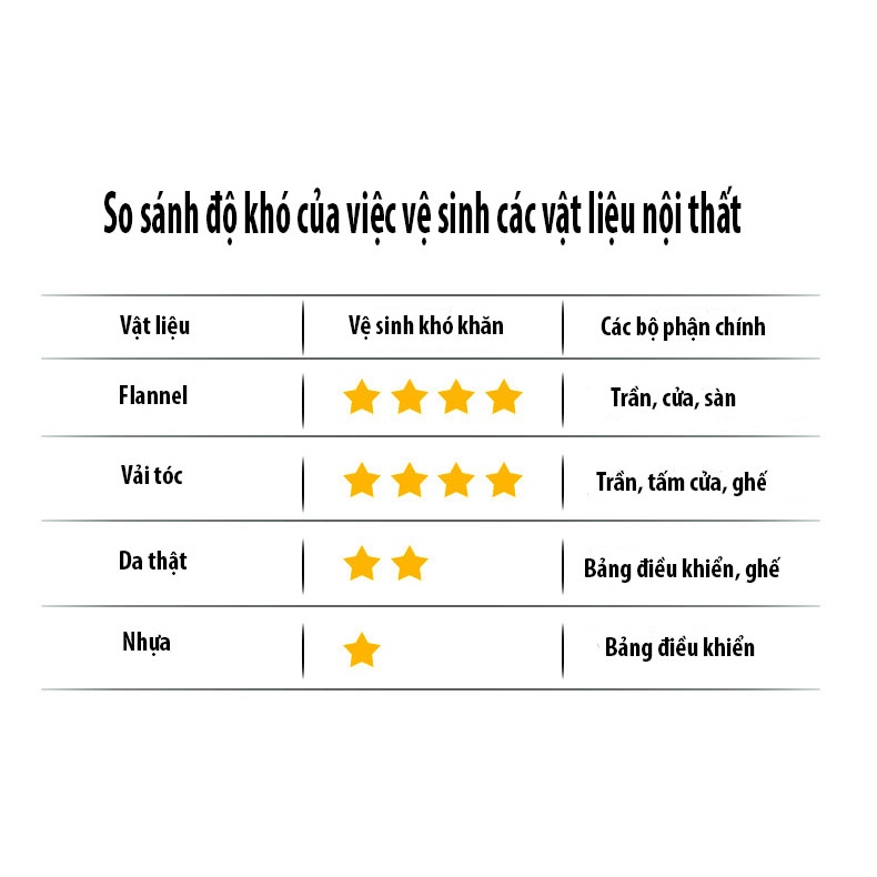 Chai xịt vệ sinh vải nỉ trần ghế ngồi xe hơi, khử mùi, không có chất tẩy trắng, không hại xe