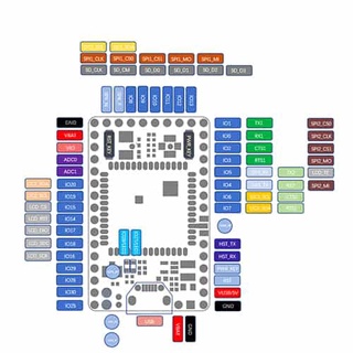 Module Sim A9G GSM GPRS GPS BDS